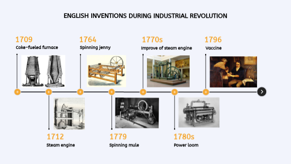 Industrial Revolution