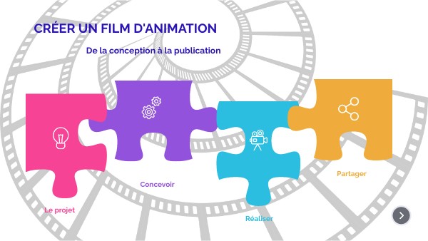 Quels Sont Les Étapes Nécessaires À La Réalisation D’Un Film D ...