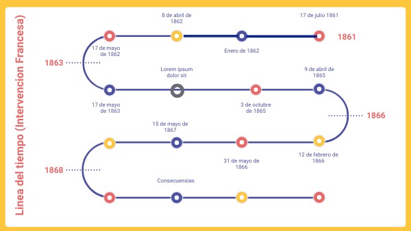 Linea Del Tiempo De La Intervención Francesa