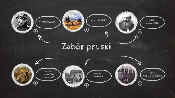 Sprawdzian Klasa 6 Germanizacja Lubię Historię germanizacja