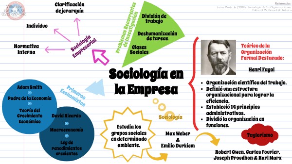Sociología en la Empresa