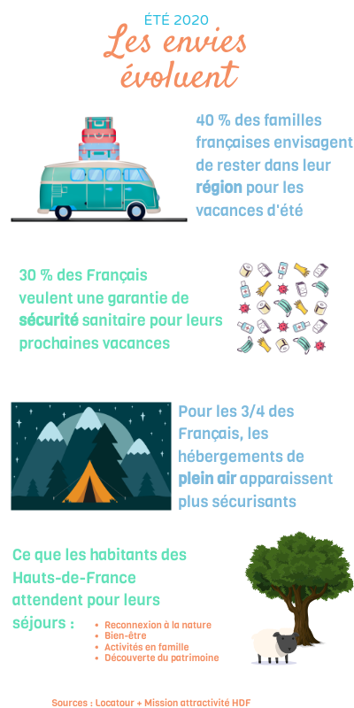 Vacances