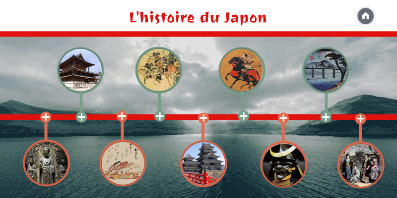 Histoire du Japon by 6eG des Collines on Genially