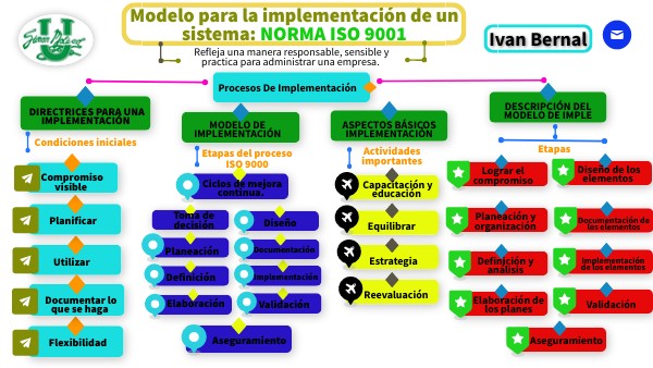 Mapa Conceptual De La Iso 9001