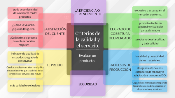 CALIDAD PRODUCTOS