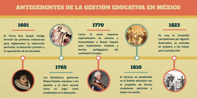 Antecedentes de la Gestión Educativa en México