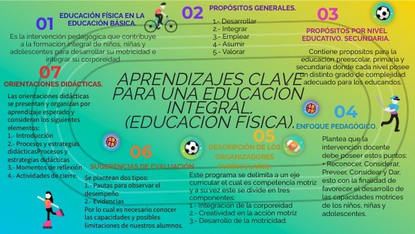 Plan de estudios Educacion Fisica