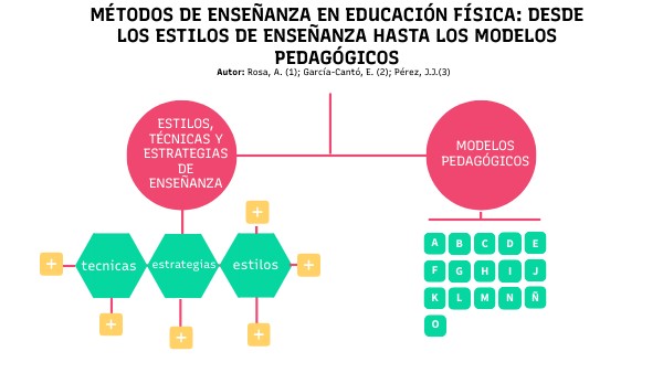 Cuales Son Los Metodos De Enseñanza En Educacion Fisica