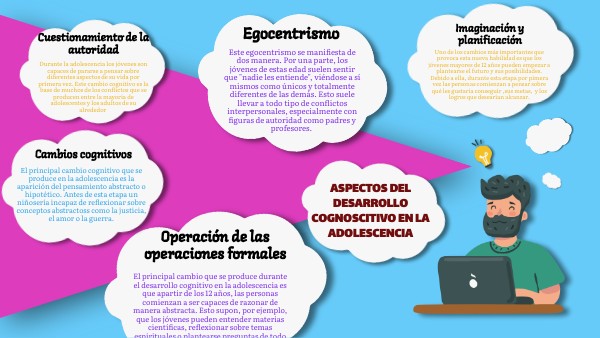 Aspectos del desarrollo cognoscitivo en la adolescencia