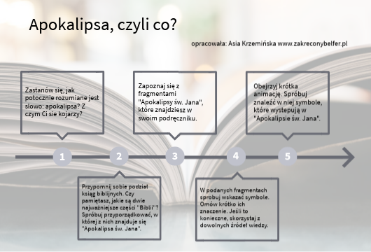 Sprawdzian Apokalipsa 1-4 21