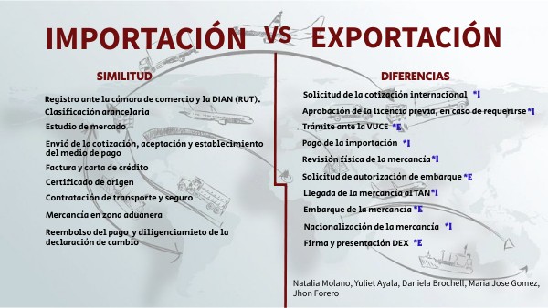 Diferencia Clave Entre Importación Y Exportación – GOMW