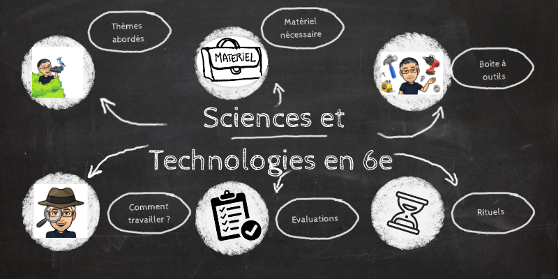 Quelle Est La Différence Entre La Science Et La Technoscience – CISHZD