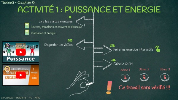 Troisième Chap9 A1 Puissance et énergie