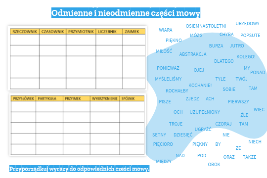 Nieodmienne Części Mowy Sprawdzian Klasa 6 Odmienne i nieodmienne części mowy klasa 6