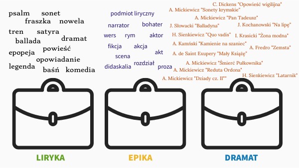Pan Tadeusz Epika Czy Liryka Epika, liryka, dramat