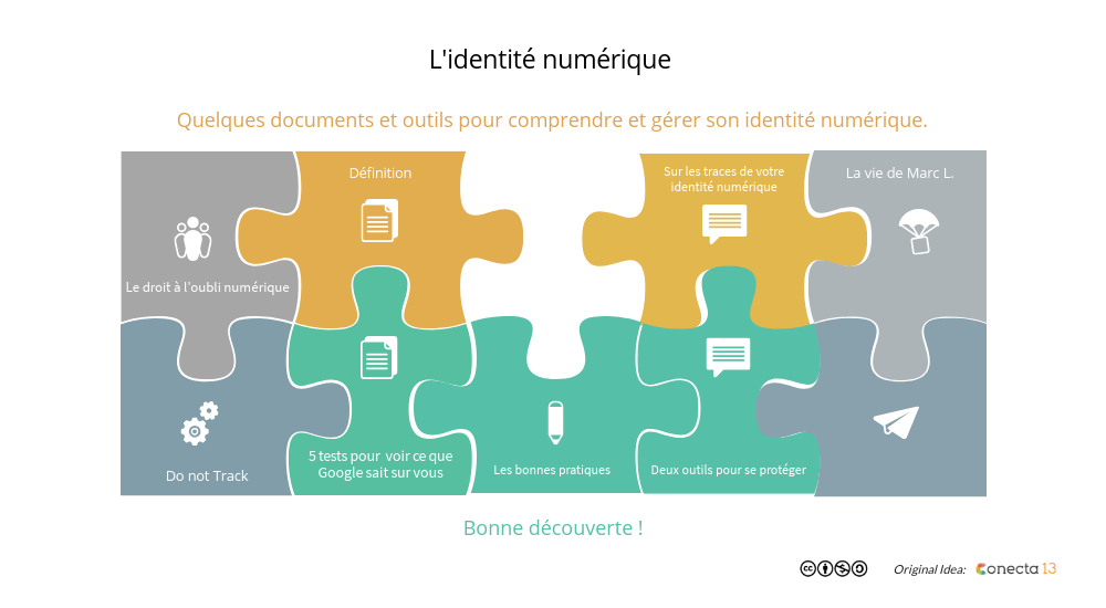 Qu Est Ce Que L Identite Numerique