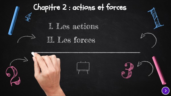 Chapitre 2 Actions et forces
