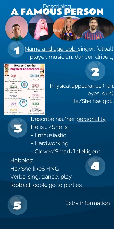 Describing a famous person