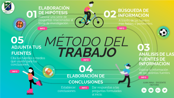 Que Es Un Metodo De Trabajo