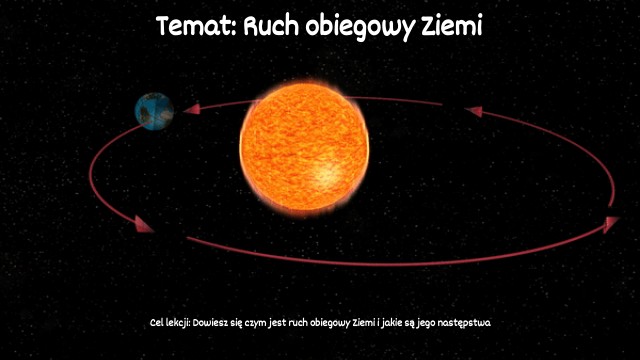 Na Czym Polega Ruch Obiegowy Ziemi 3. Ruch obiegowy Ziemi