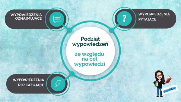 podział wypowiedzeń