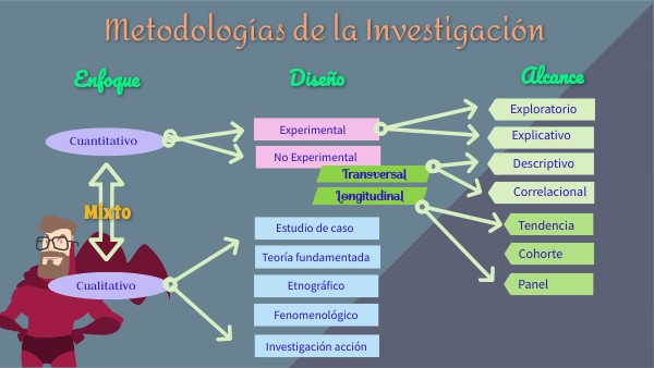 Enfoque Alcance Y Diseño De La Investigacion
