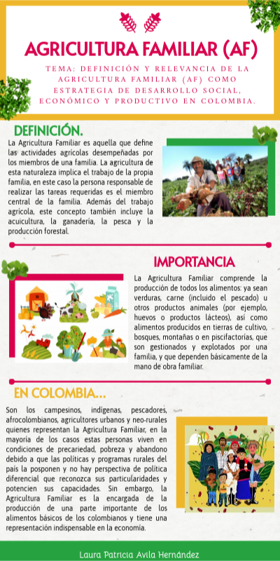Que Es Agricultura Familiar