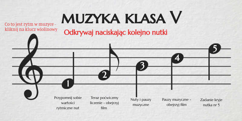 klasa 5 - Przypomnienie wartości rytmicznych nut