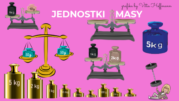 Jednostki Długości I Masy Klasa 6 Jednostki masy