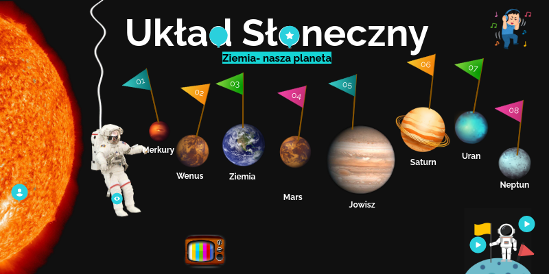 Układ Słoneczny