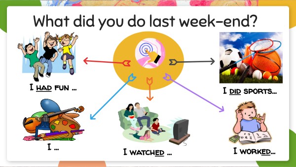 What did you do last week-end?