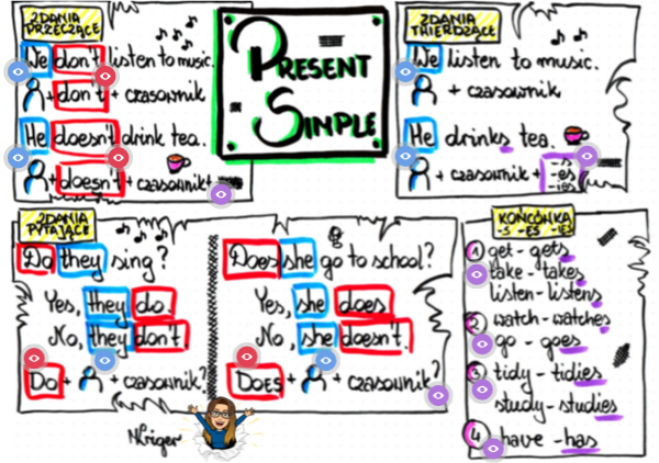 PRESENT SIMPLE