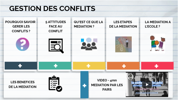gestion des conflits - enfants
