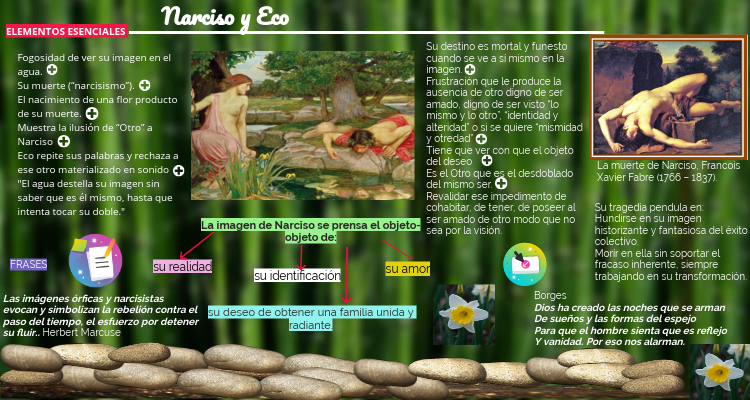 Narciso y Eco