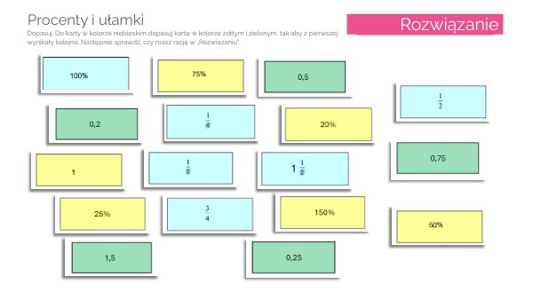 Procenty i ułamki