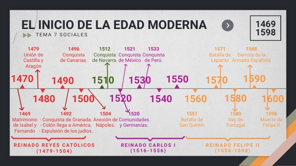 EL INICIO DE LA EDAD MODERNA