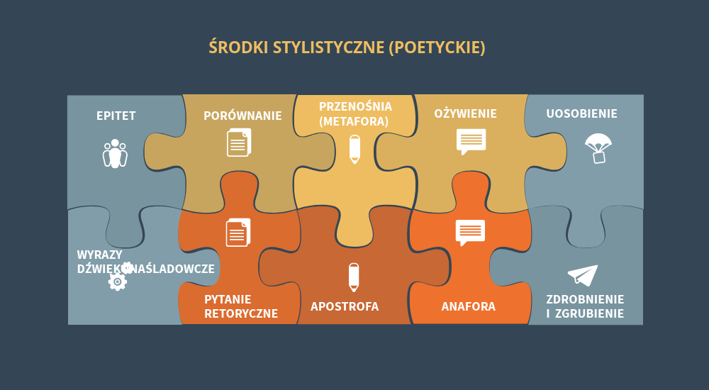 Środki stylistyczne