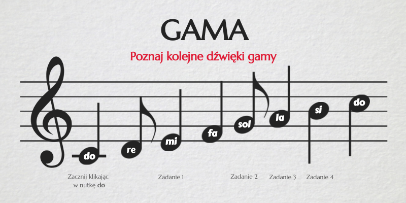 Gama Sprawdzian Klasa 2