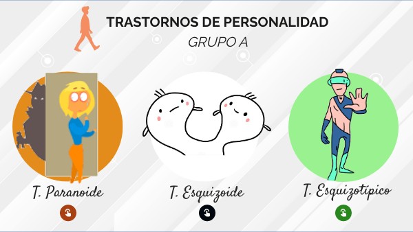 Trastornos de personalidad (grupo A)