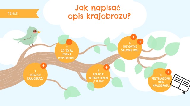 Jak Napisać Opis Krajobrazu Za Oknem Jak napisać opis krajobrazu?