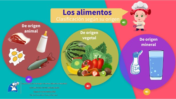 Clasificación de alimentos según su origen.