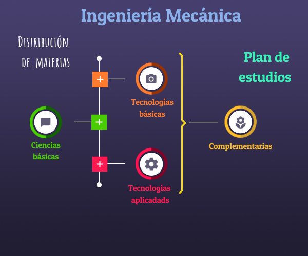 ingenieria mecanica itq plan de estudios