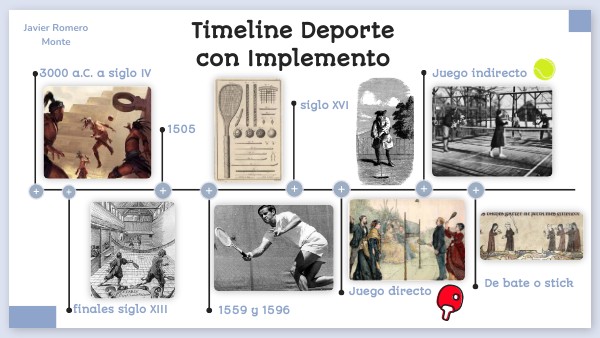 Resumen Sobre La Historia Del Deporte view.genial.ly