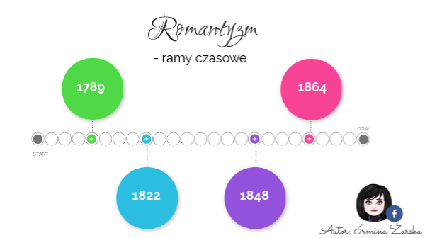 Oświecenie Ramy Czasowe W Polsce I Europie Romantyzm - ramy czasowe