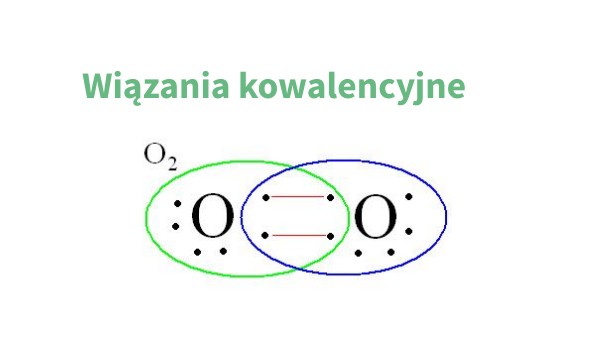 Wiązanie kowalencyjne