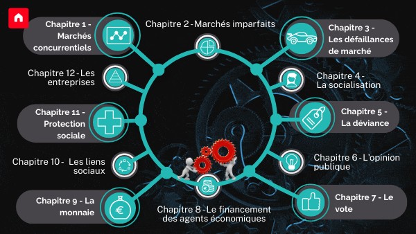 Première SES