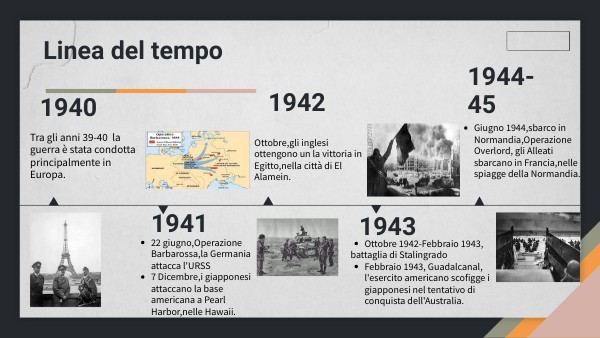 Linea del tempo Seconda Guerra Mondiale