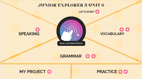 Junior explorer 5 unit 6