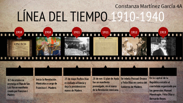 Línea del tiempo 1910-1940