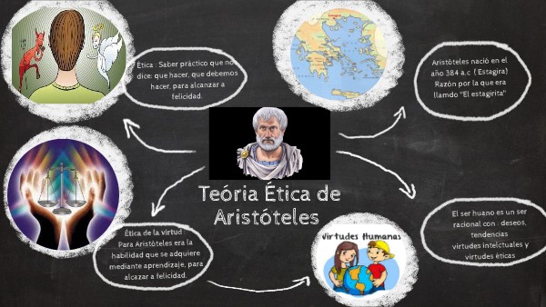 mapa mental ética según aristóteles